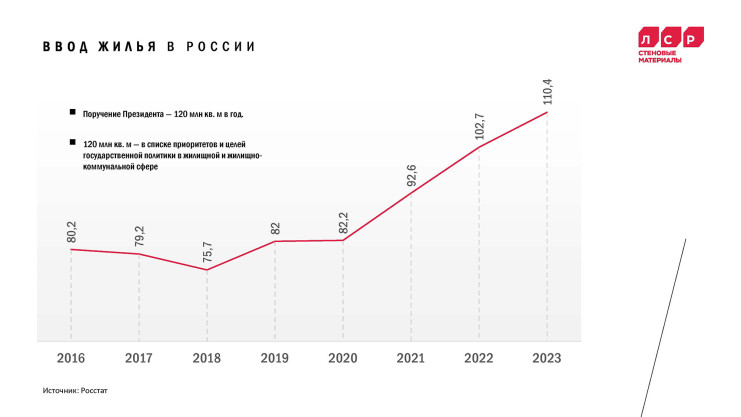 Презентация. Сергей Рылин, «ЛСР. Стеновые»