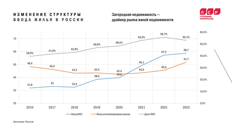 Презентация. Сергей Рылин, «ЛСР. Стеновые»