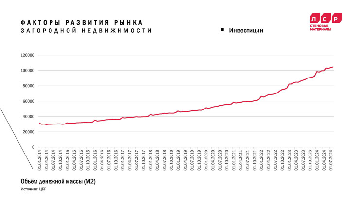 Презентация. Сергей Рылин, «ЛСР. Стеновые»