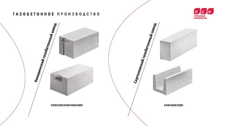 Презентация. Сергей Рылин, «ЛСР. Стеновые»