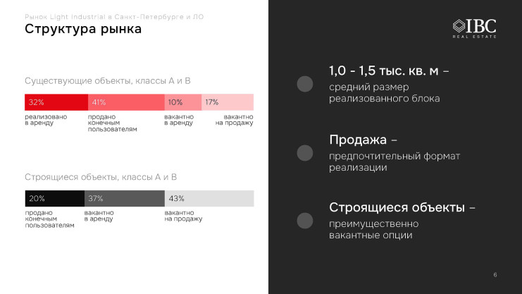 Презентация. Д. Садовников, IBC Real Estate