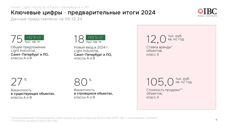 Презентация. Д. Садовников, IBC Real Estate