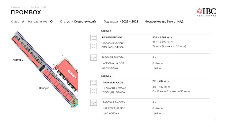 Презентация. Д. Садовников, IBC Real Estate