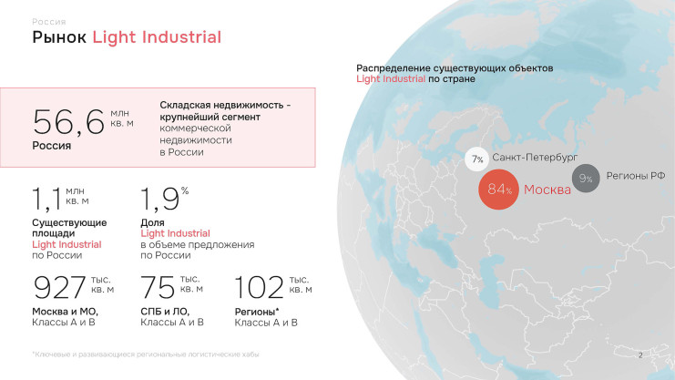 Презентация. Д. Садовников, IBC Real Estate