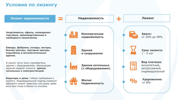 В. Шилов. Презентация "Лизинг недвижимости"