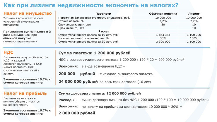 В. Шилов. Презентация "Лизинг недвижимости"