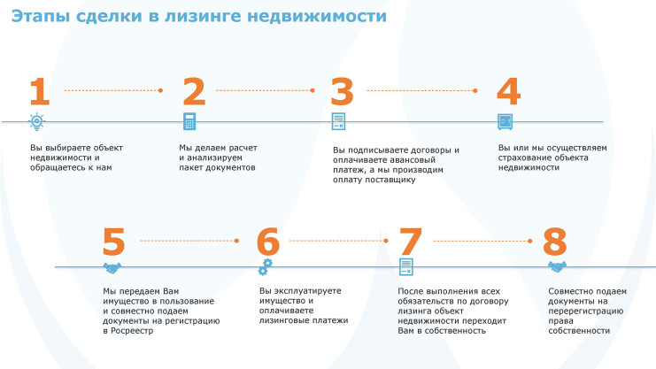 В. Шилов. Презентация "Лизинг недвижимости"